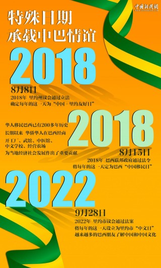 “好朋友、好伙伴！”中国巴西友谊之树枝繁叶茂｜图览天下