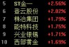 金价跳水！95后姑娘亏掉两个月工资，投资者“疯狂”抛售