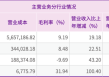 圆通2024年业绩实现增长，但寄予厚望的国际业务还没破局