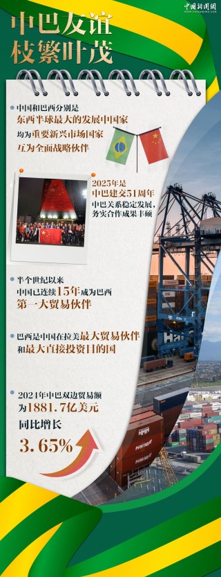 “好朋友、好伙伴！”中国巴西友谊之树枝繁叶茂｜图览天下
