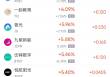 周一热门中概股涨跌不一 携程涨3.28%，小马智行跌8.25%